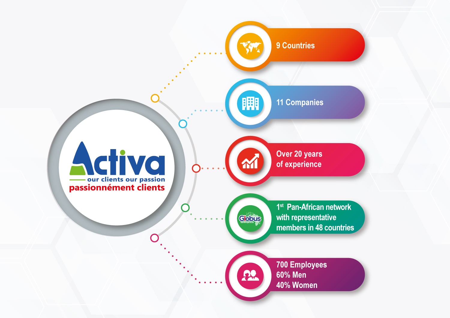 https://production-5d0c67e384-endpoint.azureedge.net/blobproduction5d0c67e384/wp-content/uploads/2021/01/VA-min.jpg 1500w, https://www.group-activa.com/wp-content/uploads/2021/01/VA-min-300x212.jpg 300w, https://www.group-activa.com/wp-content/uploads/2021/01/VA-min-1024x724.jpg 1024w, https://www.group-activa.com/wp-content/uploads/2021/01/VA-min-768x543.jpg 768w